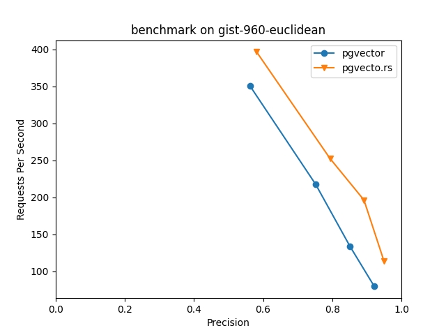 benchmark