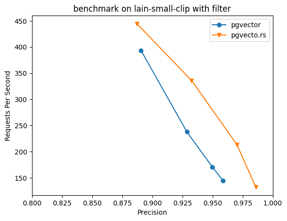 filter-benchmark